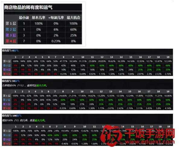 土豆兄弟(射击冒险游戏) 土豆兄弟(射击冒险游戏)