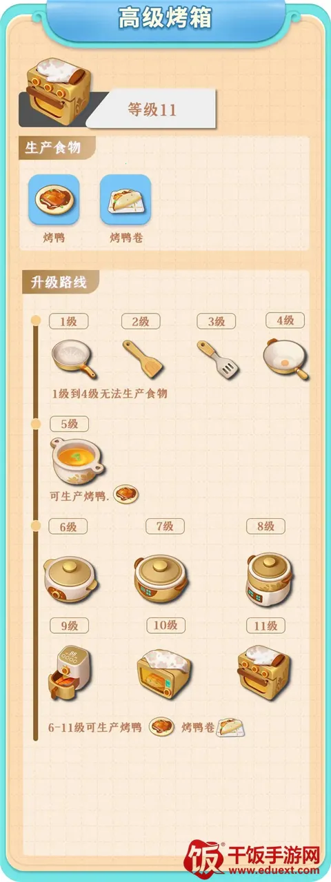 餐厅养成记2025官方正版 餐厅养成记2025官方正版