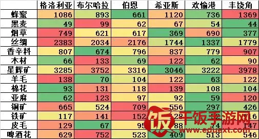 纷争法则大贸险(策略贸易游戏) 纷争法则大贸险(策略贸易游戏)