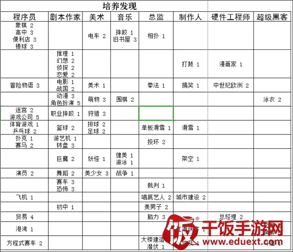 ��Ϸ�������������ֻ���