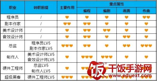 ��Ϸ�������������ֻ���