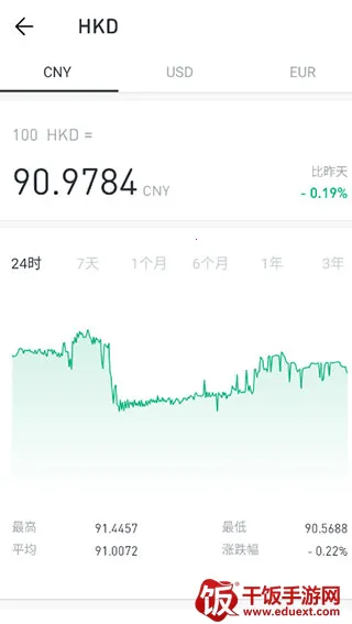 极简汇率安卓版手机版 极简汇率安卓版手机版