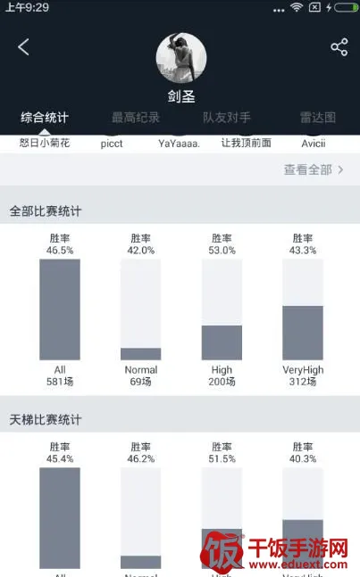 DotaMax(游戏数据平台) DotaMax(游戏数据平台)