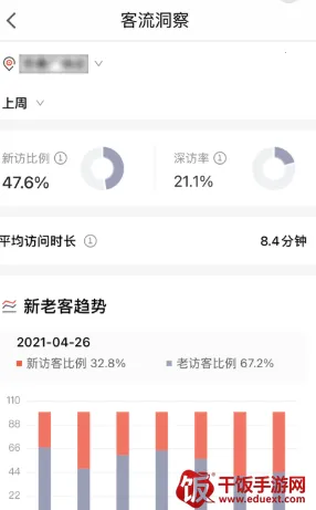CUE新零售(门店管理软件) CUE新零售(门店管理软件)