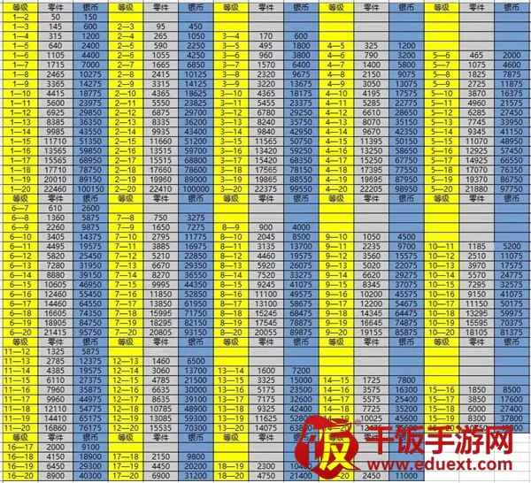 金属风暴碎片消耗数值查看