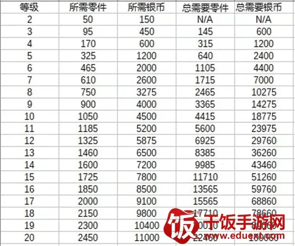 金属风暴碎片消耗详情