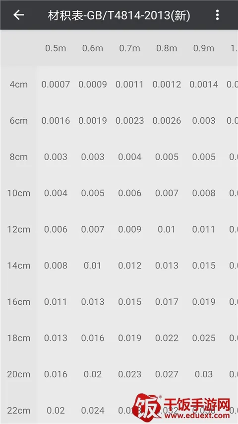 木材助手(木材行业工具) 木材助手(木材行业工具)