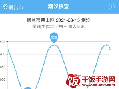 全国潮汐表2025最新版本 全国潮汐表2025最新版本