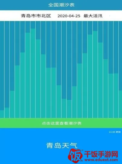 全国潮汐表2025最新版本 全国潮汐表2025最新版本