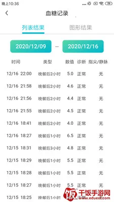 博邦芳舟无创血糖仪(血糖监测软件) 博邦芳舟无创血糖仪(血糖监测软件)