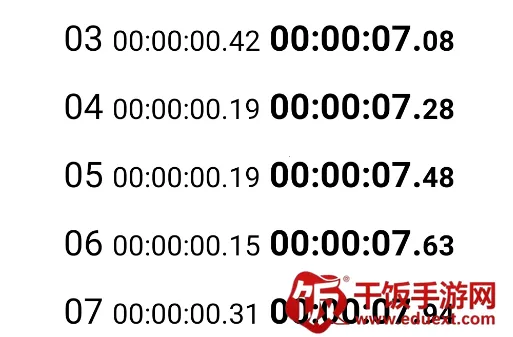 秒表读数(时间记录软件) 秒表读数(时间记录软件)