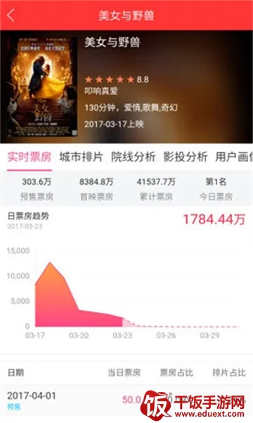 糯米票房2026官方正版 糯米票房2026官方正版