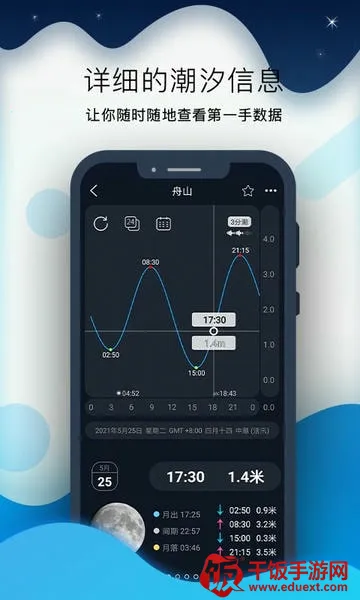 全球潮汐Pro 全球潮汐Pro
