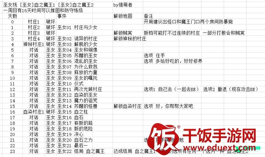 ͨ��ص���԰2026�ٷ����°汾