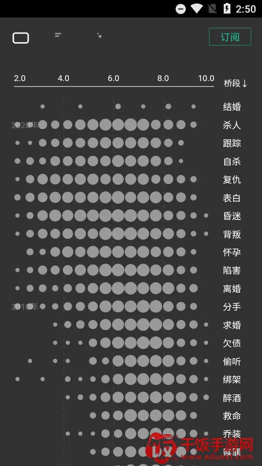 自动剧本生成器 自动剧本生成器