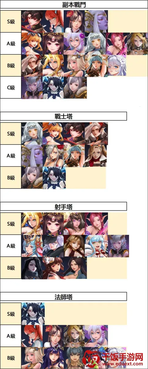 放置女神2026官方最新版本 放置女神2026官方最新版本