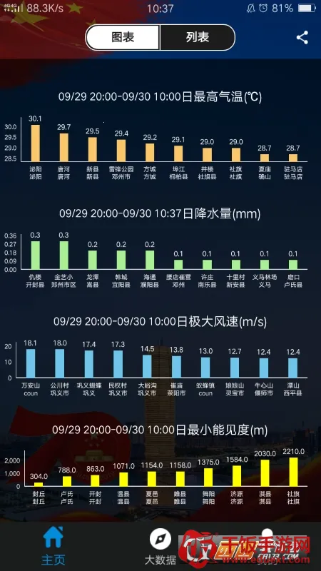 天象手游盒子最新手机版 天象手游盒子最新手机版