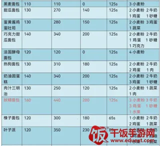 FairyBakery��׿���ֻ���