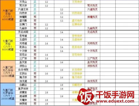 太古仙尊 太古仙尊