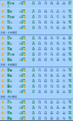 篮球经理开发者版湖人豪华阵容版(篮球经理游戏) 篮球经理开发者版湖人豪华阵容版(篮球经理游戏)