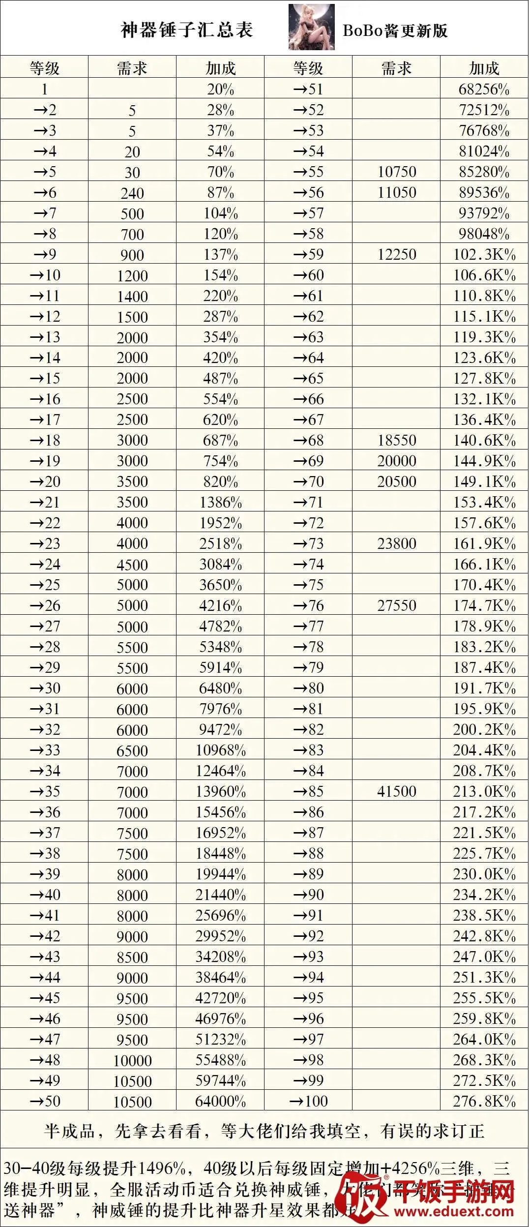 �����ߴ�˵�ƽ�����°汾