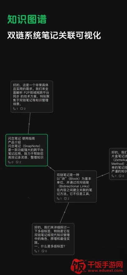 闪念笔记(笔记记录工具) 闪念笔记(笔记记录工具)