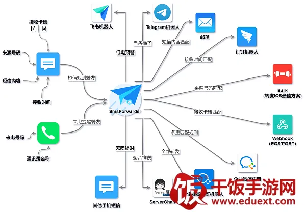 ����ת����(����ת������)