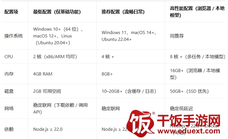 С��Ϻopenclaw2026�ٷ�����