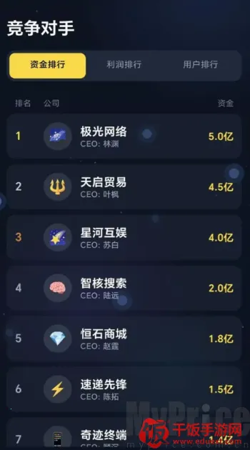 ���ֵ۹����������(��������ҵ����)