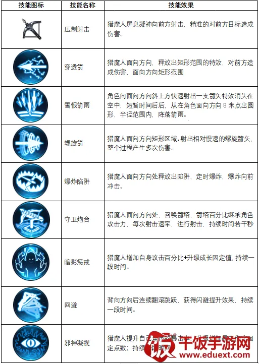 ������Ѱ�׿���ֻ���