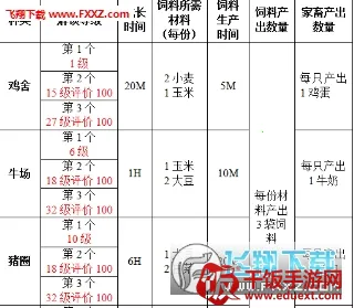 ����ׯ԰(ģ�⾭Ӫ��Ϸ)