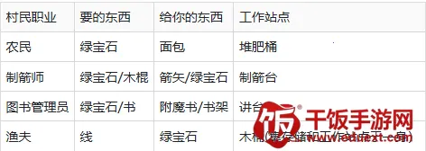 �ҵ������Ӱģ��(�ҵ�������ǿ����)