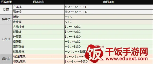拳皇98(拳皇格斗游戏) 拳皇98(拳皇格斗游戏)