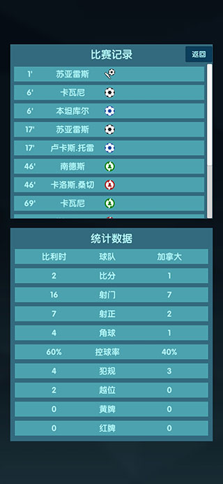世界杯模拟器(足球比赛模拟游戏) 世界杯模拟器(足球比赛模拟游戏)