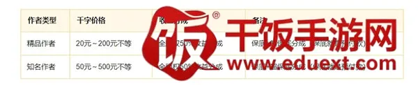 七猫作家助手(网文创作工具) 七猫作家助手(网文创作工具)
