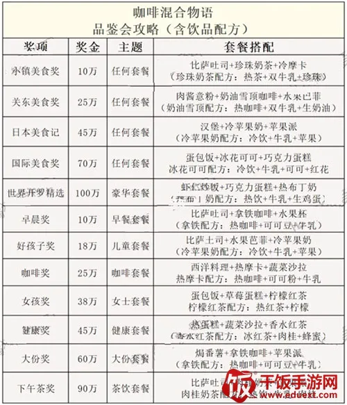 创意咖啡店物语折相思(创意咖啡经营游戏) 创意咖啡店物语折相思(创意咖啡经营游戏)