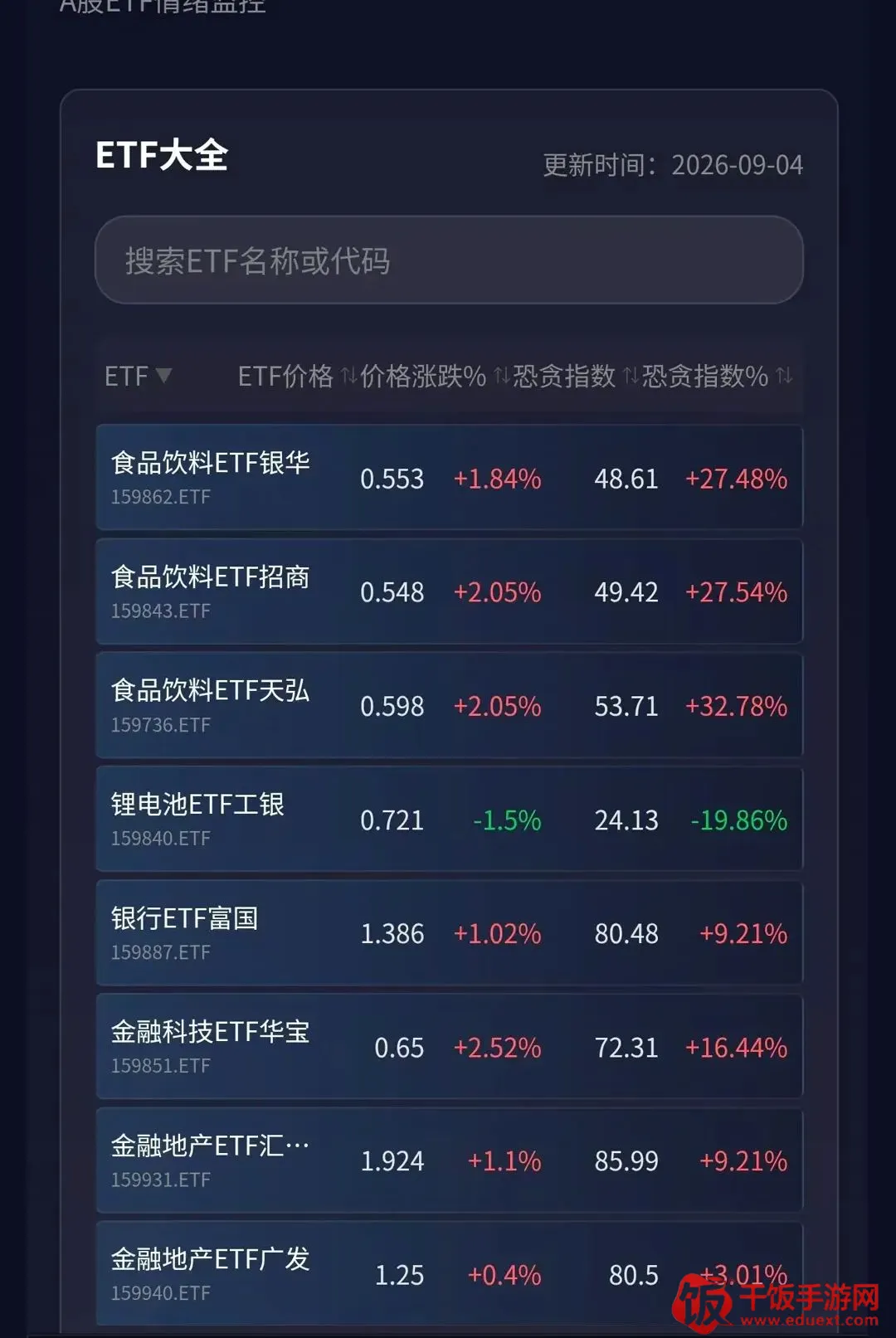 全球恐贪指数2026官方正版 全球恐贪指数2026官方正版